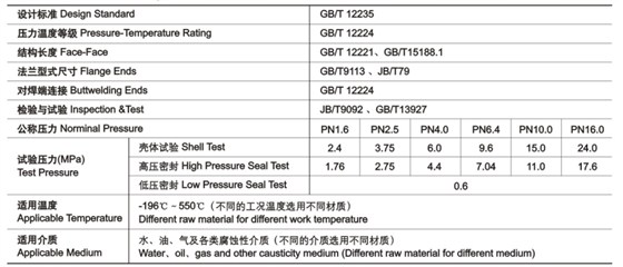 GB截止閥技術(shù)性能規(guī)范