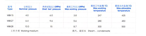 雙金屬片式蒸汽疏水閥性能規(guī)范