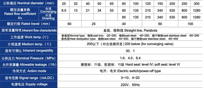 電動三通合流、分流調(diào)節(jié)閥主要技術(shù)參數(shù)