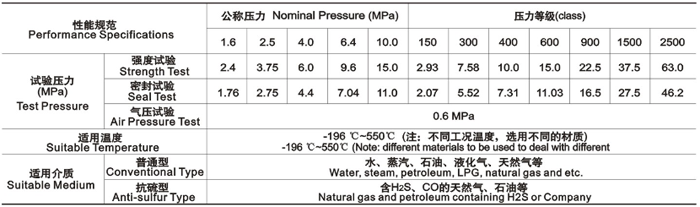 產(chǎn)品性能規(guī)范